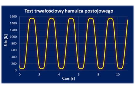 Badania mechaniczne układów hamulcowych badania stanowiskowe