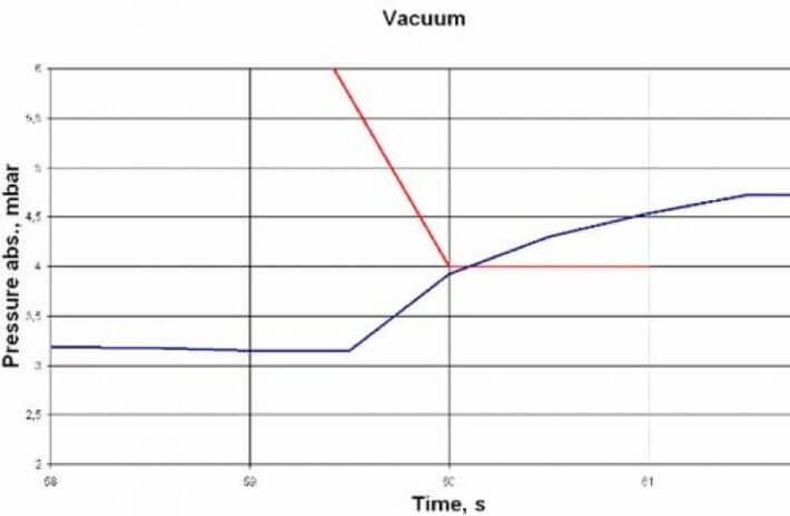 Odporność na próżnię - badanie szczelności wyrobu