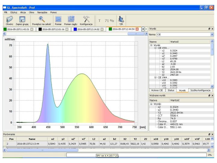 Przykładowe wyniki pomiarów dla elektroluminescencyjnego źródła światła