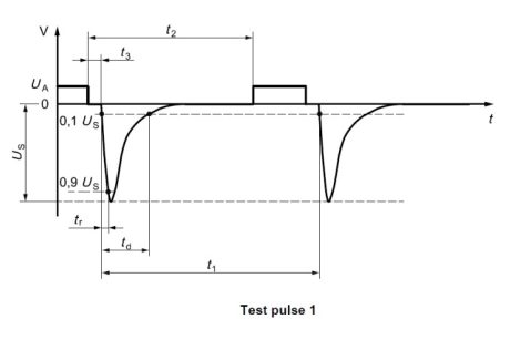 Pulse 1 zgodnie z ISO 7637