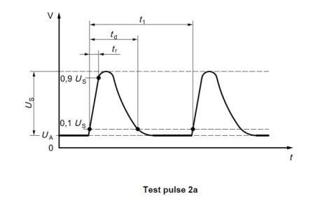 Pulse 2a zgodnie z ISO 7637