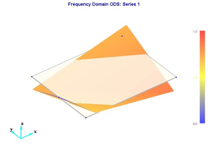 Operating deflection shapes (ODS)