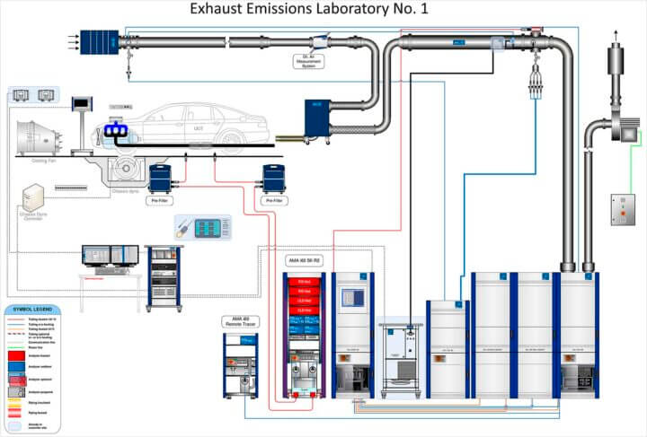 Laboratorium emisji nr 1