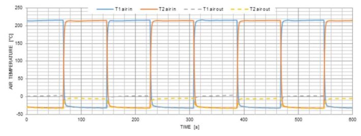 Water cooled charge air coolers