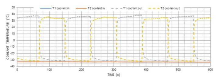 Water cooled charge air coolers